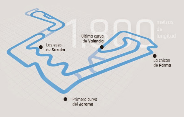 Circuitos de karting en España